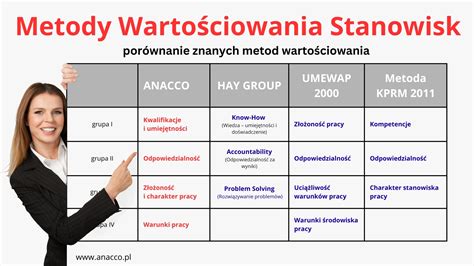 Infografika: Porównanie warunków pracy w różnych sieciach handlowych w transporcie