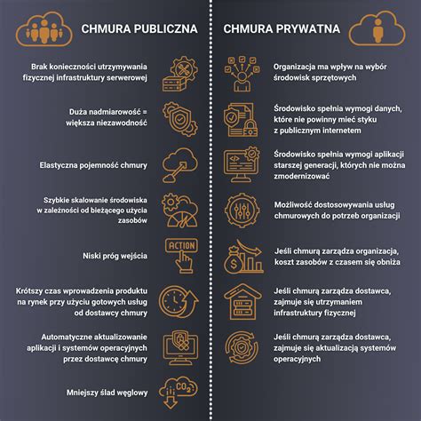 Infografika lub schemat prezentujący wymogi dotyczące błotników i chlapaczów według polskich przepisów drogowych
