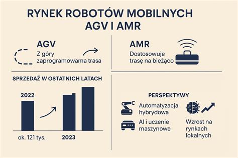 infografika porównująca AGV i AMR
