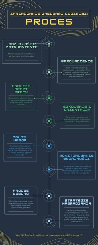 Infografika z osią czasu rozwoju ładowarek MultiOne i ich kluczowych innowacji