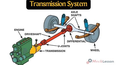 Technical diagram of a tractor transmission system