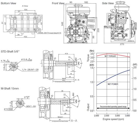 Diagram of a Loncin 1P70FC engine, highlighting its OHV design and double air filtration system.