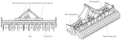 Technical diagram of the working elements of a knife harrow