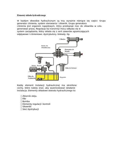 Różnorodne elementy układu hydraulicznego, takie jak węże, złączki i zawory