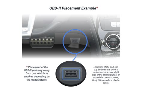 Diagram showing the location of the OBD2 socket near the EDC module in JCB 4CX