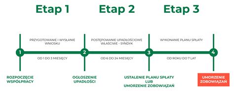 infografika przedstawiająca etapy procesu dopuszczenia jednostkowego pojazdu SAM
