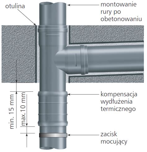 Grafika przedstawiająca rurę kanalizacyjną z zatorami tłuszczowymi i innymi osadami