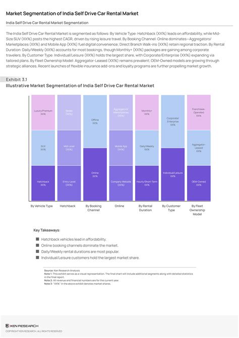 Infographic showing different rental durations (hourly, daily, weekly)