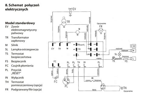 schemat silnika ThorX z opisem kluczowych komponentów