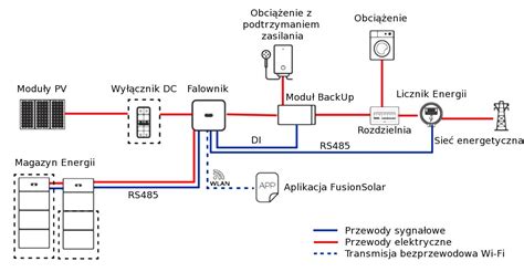 Schemat przedstawiający system poboru energii z dwóch akumulatorów
