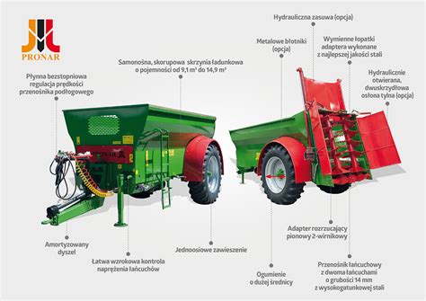 infografika przedstawiająca mechanizm działania jednoosiowego rozrzutnika obornika