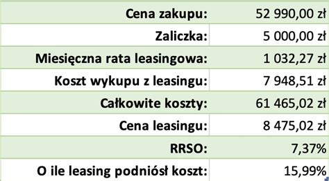 tabela porównująca koszty eksploatacji kosiarek