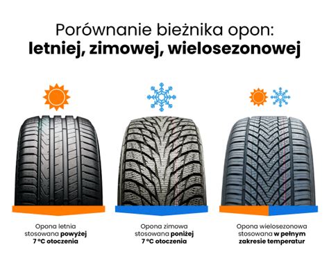 Infografika: Przewodnik po typach bieżnika i konstrukcjach opon przemysłowych