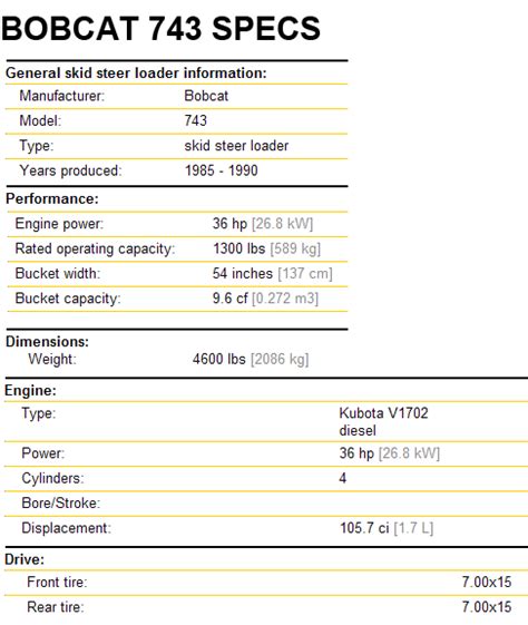 Infographics showing key technical specifications of Bobcat 743 (engine, weight, lift capacity, dimensions)
