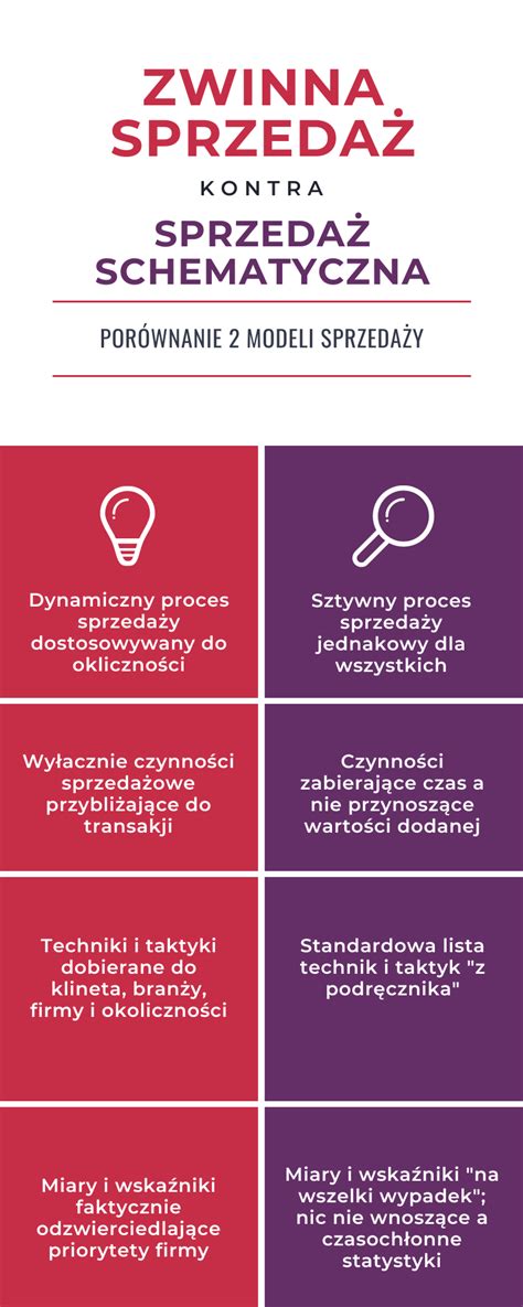 Infografika porównująca specyfikacje różnych modeli żurawi SGC