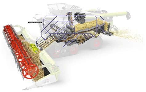 infografika przedstawiająca system CEMOS AUTOMATIC w kombajnie CLAAS