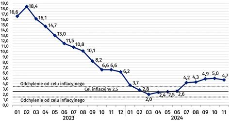 Wykres ewolucji serii ciągników Claas od 2007 roku