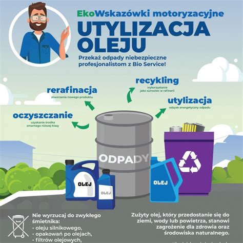 znak recyklingu zużytego oleju silnikowego