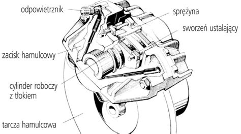 Infografika przedstawiająca mechanizm wysuwania się tłoczków zacisku hamulcowego w miarę ścierania się klocków hamulcowych
