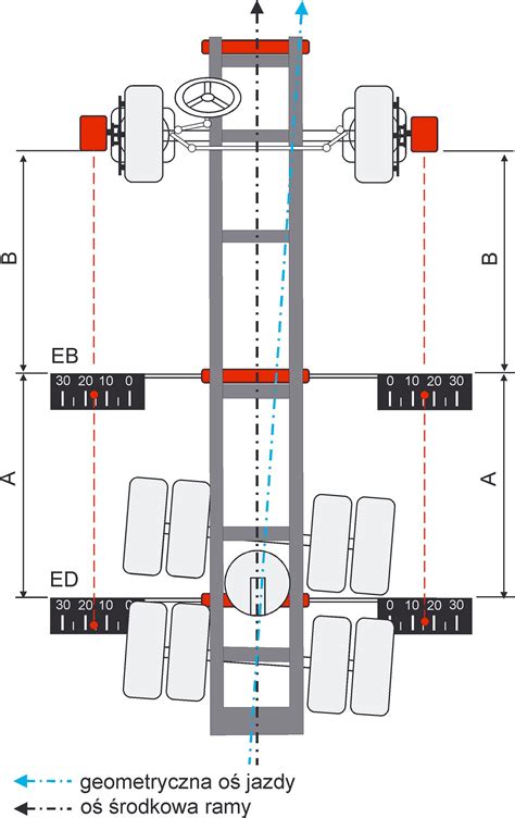 Schematyczna infografika przedstawiająca geometrię kół GTL Laser dla pojazdów wieloosiowych i ciągników siodłowych