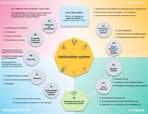 Graphic illustrating the UDT certification process for a telehandler, showing steps like application, inspection, and certification.