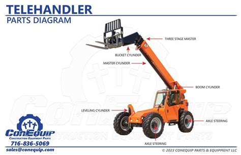 Diagram illustrating the anti-tipping system of a telehandler, showing load distribution and safety limits