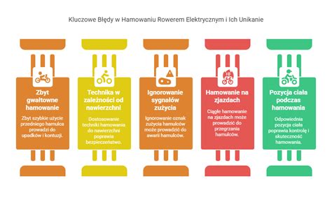 infografika przedstawiająca wpływ przeciążenia na drogę hamowania i stabilność pojazdu