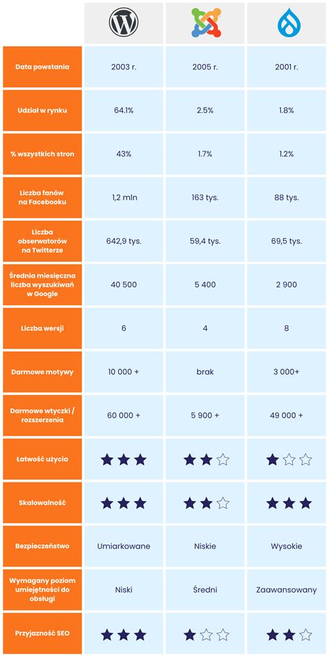 Tabela porównawcza dostępności części dla popularnych marek wózków (Toyota, Linde, Still, Mitsubishi, Jungheinrich)