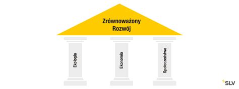 Infografika przedstawiająca trzy filary rozwoju technologii John Deere: elektryfikację, autonomię i AI