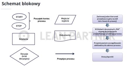 Schemat blokowy przedstawiający możliwość podpięcia różnych przystawek (kosiarka, pług, zamiatarka) do jednej jednostki napędowej