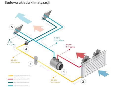 Schemat budowy układu wentylacji samochodowej z zaznaczonym rezystorem i silnikiem dmuchawy