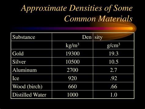 Infographic showing different types of rubble and their approximate densities