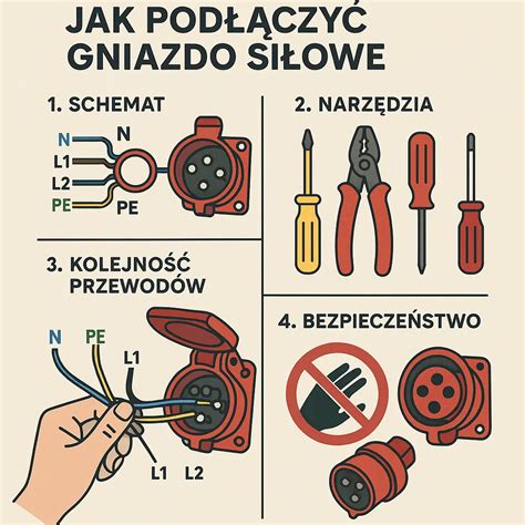 Schemat budowy gniazda siłowego 4-bolcowego i 5-bolcowego z oznaczeniami styków