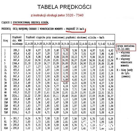 Tabela kompatybilności czujnika prędkości dla różnych serii ciągników rolniczych