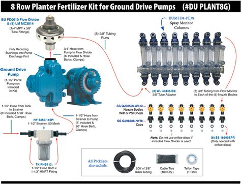 Infographic of the electric drive system in a KUHN planter