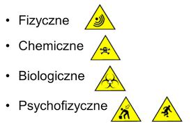 Schemat przedstawiający główne czynniki chemiczne i biologiczne niszczące maszyny rolnicze
