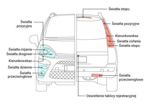 Schemat przedstawiający wymienne końcówki śrubokręta i sposób ich montażu w pojeździe