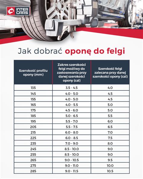 Tabela rozmiarów opon dla różnych modeli Iveco (schematyczna)