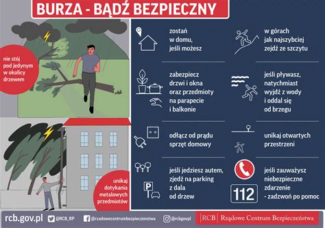 infografika: zasady bezpieczeństwa przy wierceniu w betonie