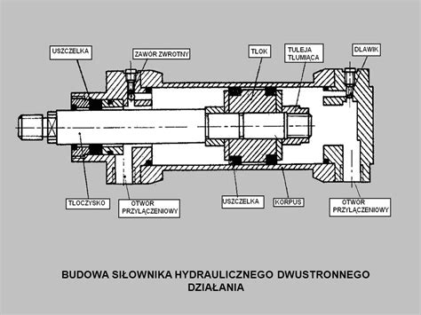 Schemat działania dwusekcyjnego ładowacza hydraulicznego