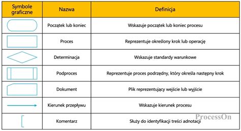 Zbliżenie na fragment schematu z legendą symboli.