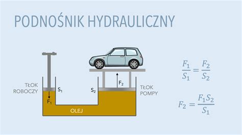 Zasada działania podnośnika hydraulicznego w ciągniku