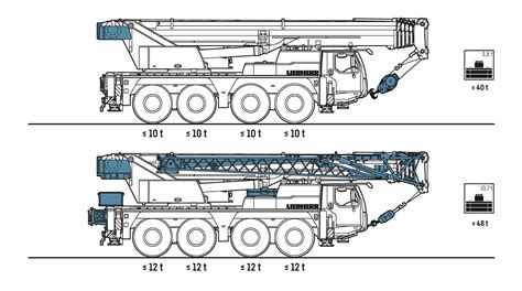 Schemat budowy Liebherr LTM 1070-4.2