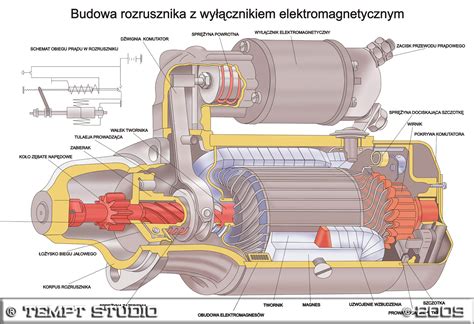 Zasada działania rozrusznika ręcznego w silniku Zongshen