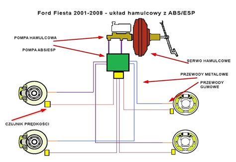 schemat układu hamulców hydraulicznych przyczepy