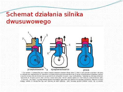 Schemat działania silnika dwusuwowego z technologią X-Torq®