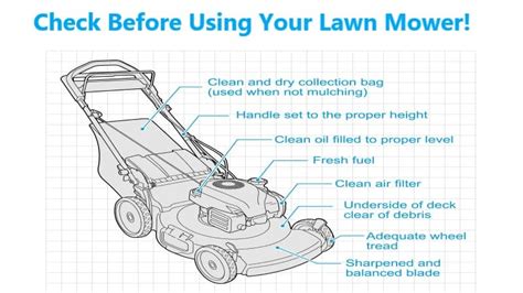 Diagram showing a lawn mower with different cutting widths