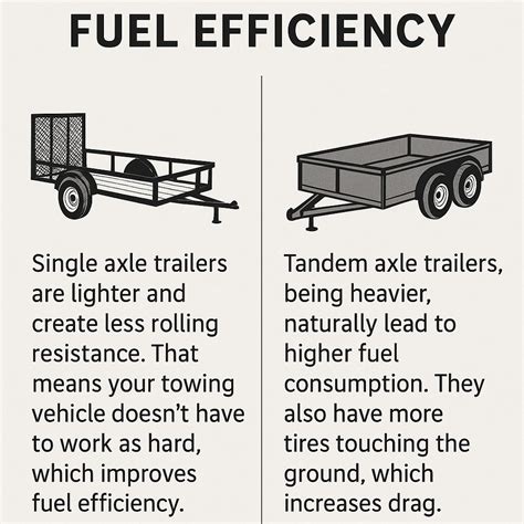 Infographic comparing stability of single-axle vs tandem trailer