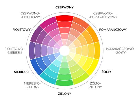 Infografika: Kolory dymu z wydechu i ich znaczenie