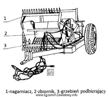 Ilustracja przedstawiająca rolnika sprzedającego starą maszynę rolniczą